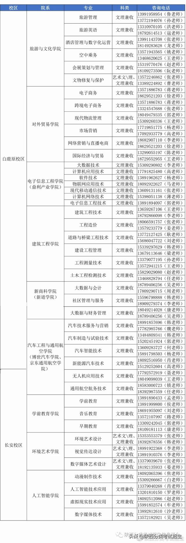 陕西职业技术学院官方网（院校风采走进）(22)