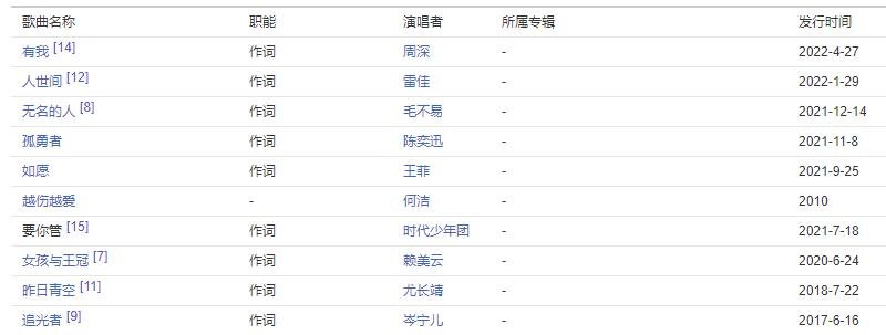 唐恬作词的歌曲.jpg