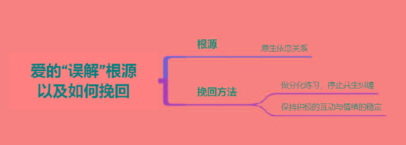 怎样挽回被自己伤过的前男友（挽回死心前男友正确方法）