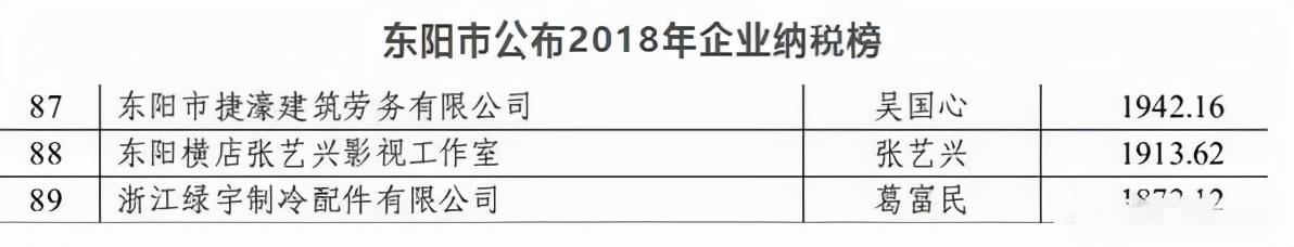 “根正苗红”张艺兴：纳税千万为国家付出，后入选年度影响力人物