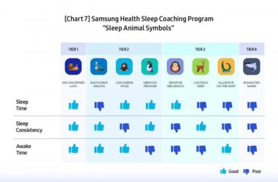 ​三星健康研究揭示英国人睡眠质量低，工作时常打瞌睡