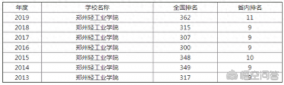 ​河南高校介绍1-郑州轻工业大学