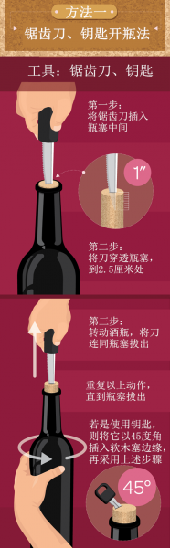 没开的葡萄酒怎么保存