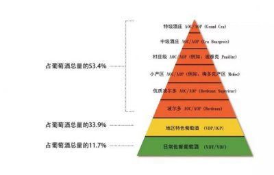 ​评分90红酒(红酒评分查询 app)