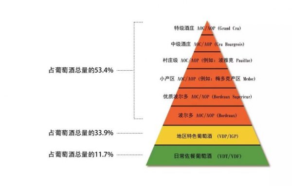 评分90红酒