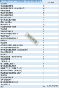 ​女生想进入铁路局工作，选择哪个专业好