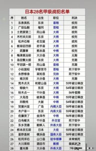 ​日本28名甲级战犯姓名、职务和判决一览