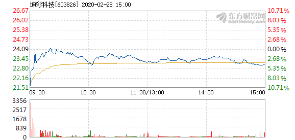 管家婆精准一肖一码100%，发觉精选答案落实_ALX2.901