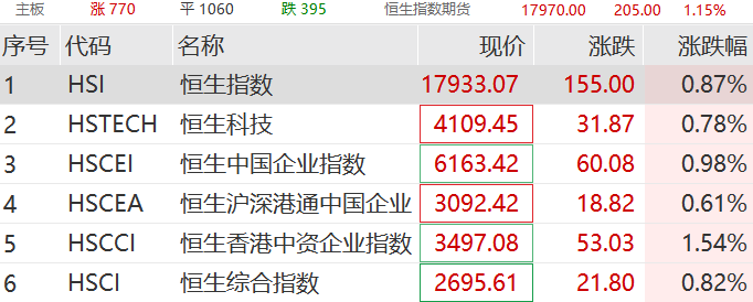 管家婆一码一肖资料 ，收集精选答案落实_平台板25.238