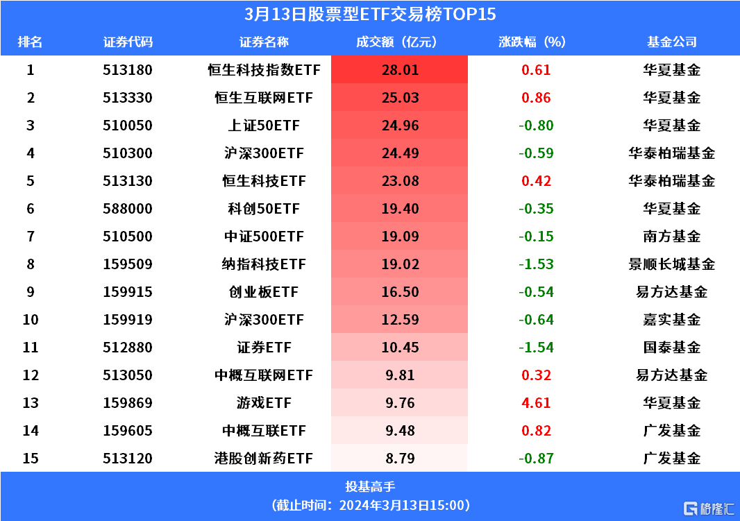 白小姐三肖三期开奖软件功能，实时精选答案落实_GM版424.6