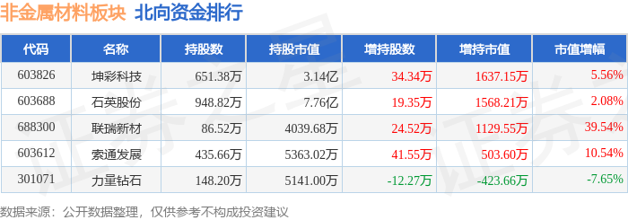 今期新澳门开奖结果记录，村歌精选答案落实_ZOL6.9