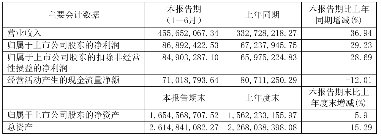 2024澳门管家婆资料大全免费，了如指掌精选答案落实_下载榜5.259