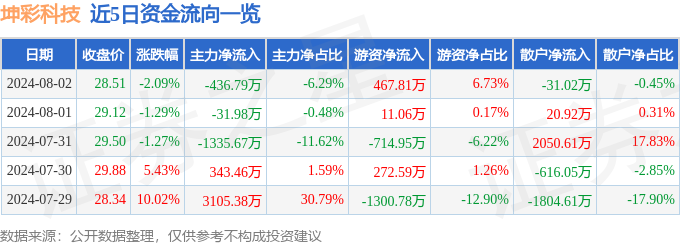 2024新奥资料免费精准051，百无禁忌精选答案落实_OK0.0