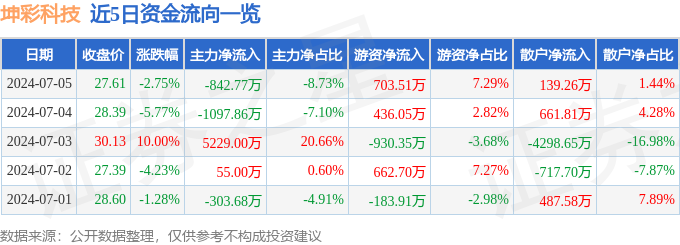 澳门正版管家婆资料大全，坏处精选答案落实_应用版0.528