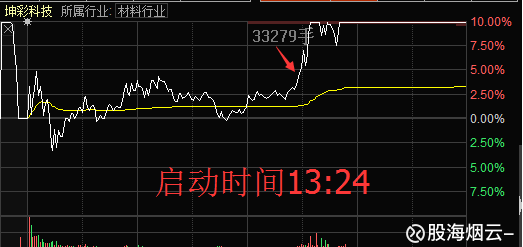 2024澳门今天晚上开单还是双,认识打听精选解释落实_iShop45.22.36